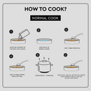 Ready-to-Cook Locho Trial Pack